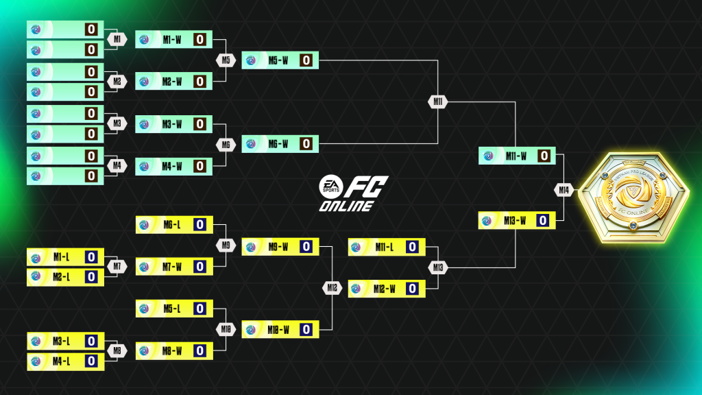 LUẬT THI ĐẤU GIẢI FC ONLINE VIETNAM PRO LEAGUE – SPRING 2026LUẬT THI ĐẤU GIẢI FC ONLINE VIETNAM PRO LEAGUE – SPRING 2026